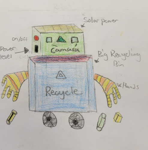 The Solar Powered Recycling Robot : Little Inventors